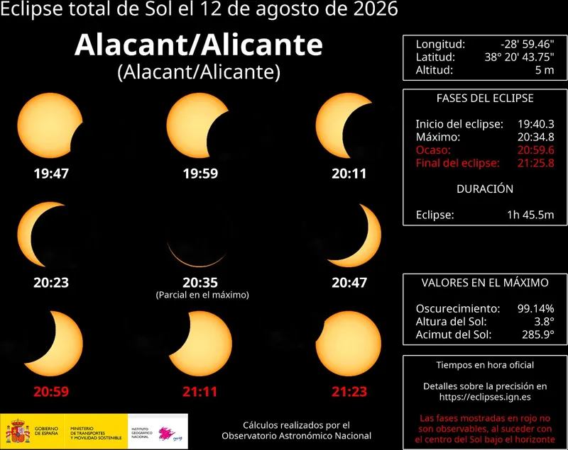Eclipse solar en Alicante: a qué hora se ve el 12 de agosto y dónde